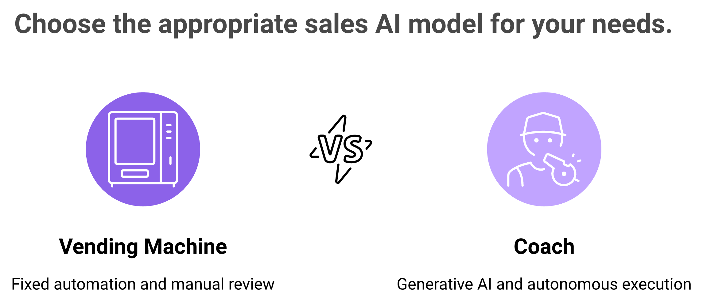 Versus graphic contrasting Einstein rule-based automation with AI-native autonomous sales agents