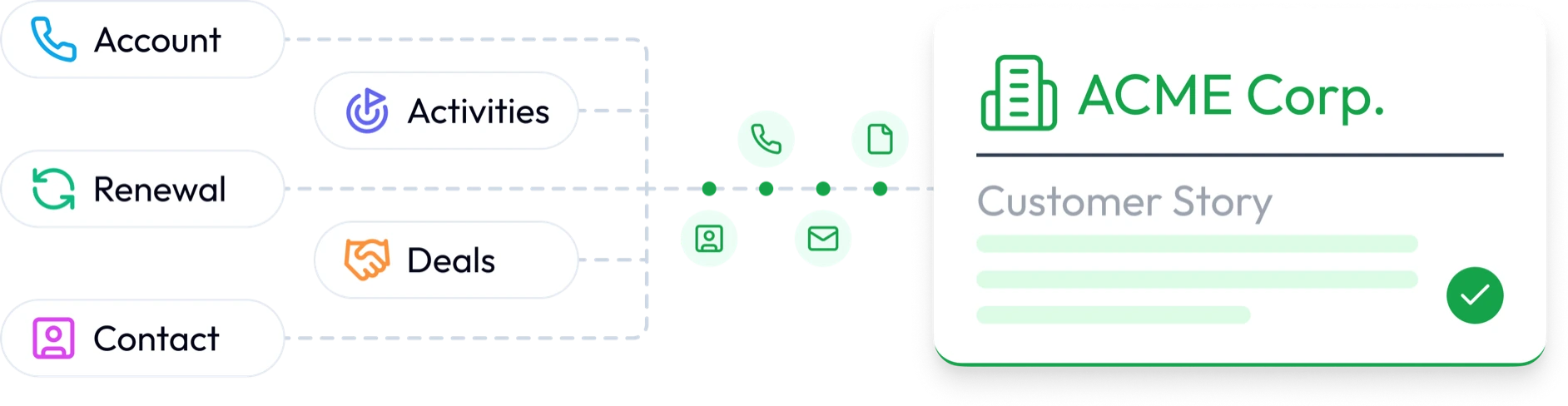 Context diagram