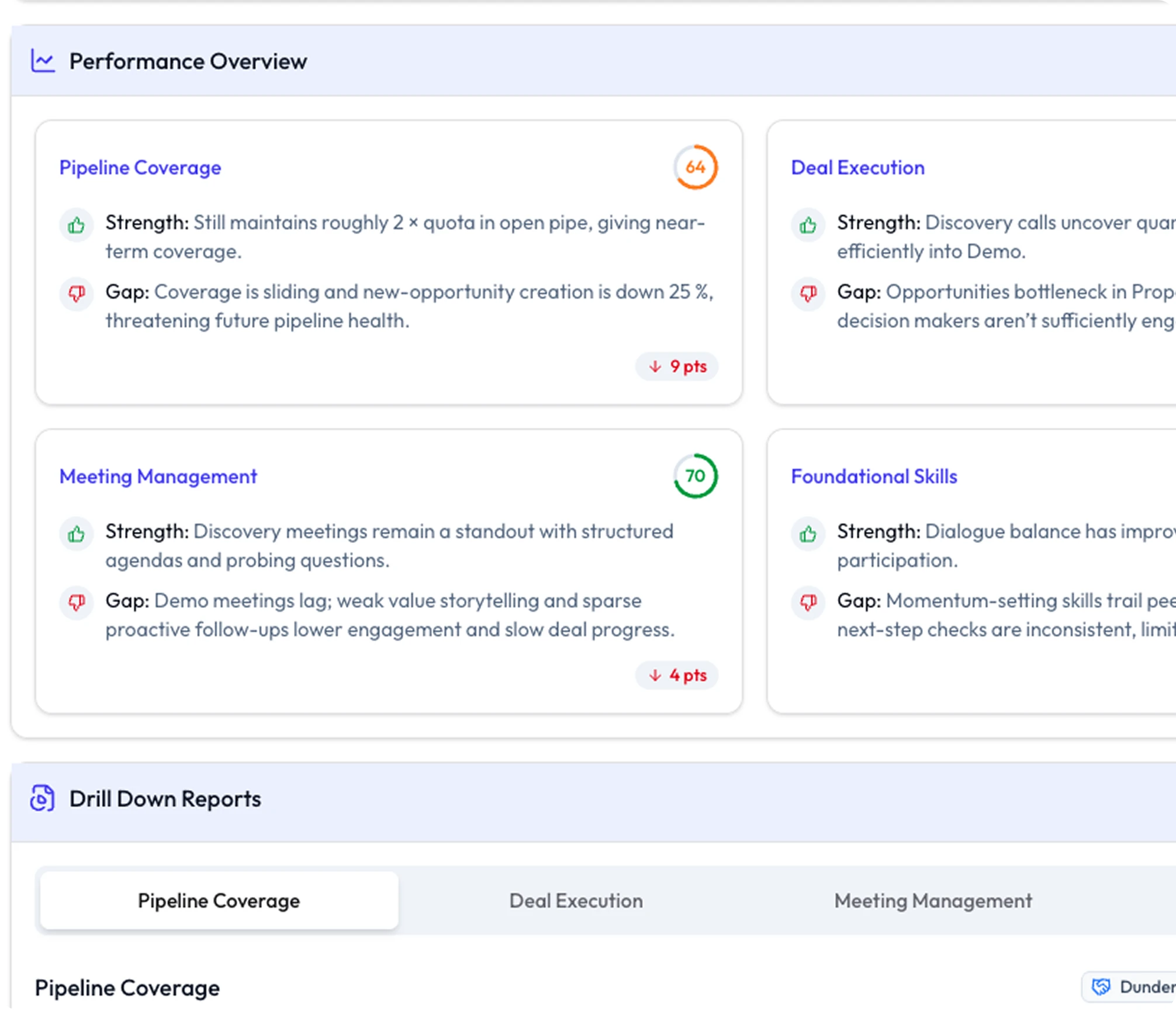 Oliv Enable — performance overview with drill-down reports