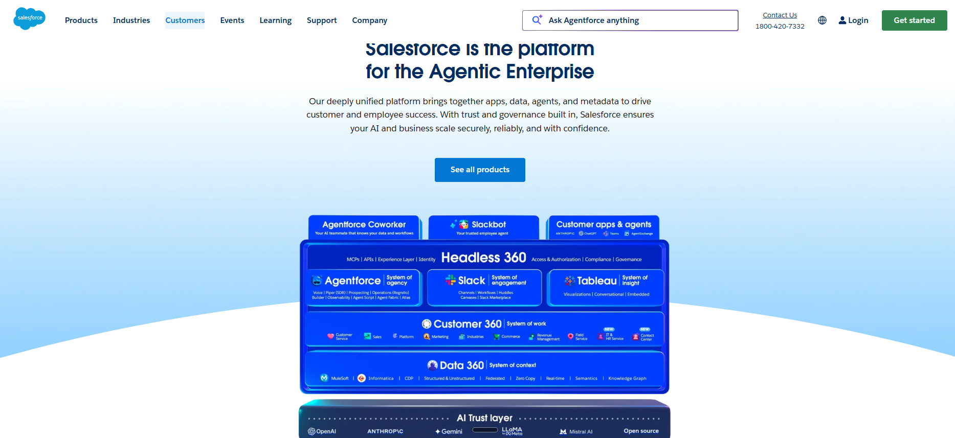 Salesforce Agentic Enterprise stack with Agentforce, Slack, Tableau, Customer 360, Data 360, and AI trust layer