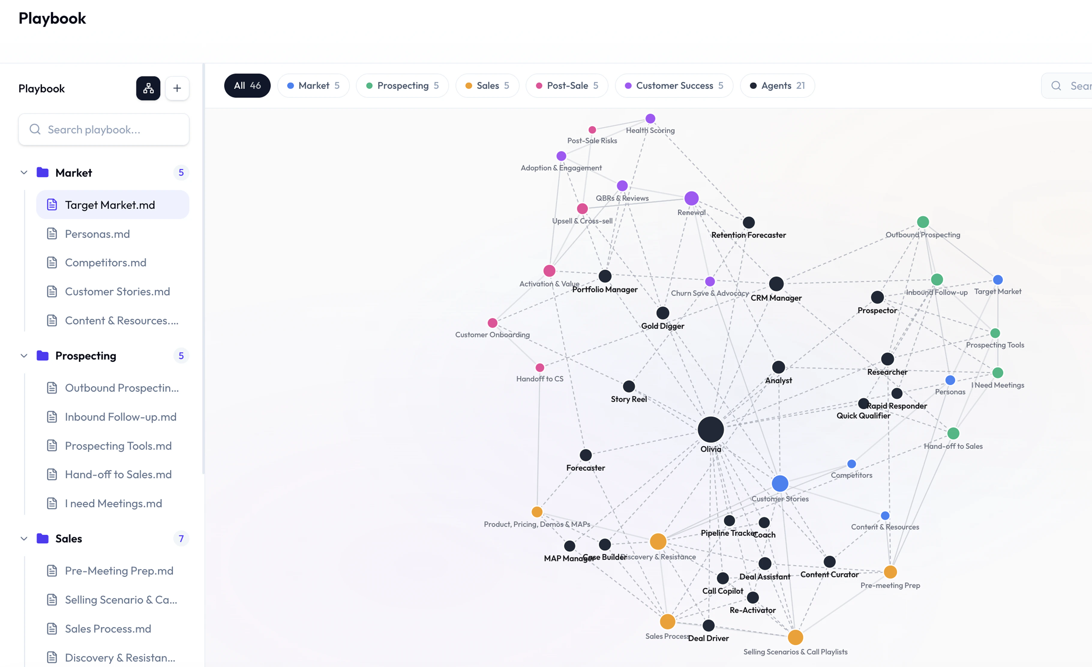 Oliv playbook — connected map of your CS process and agents