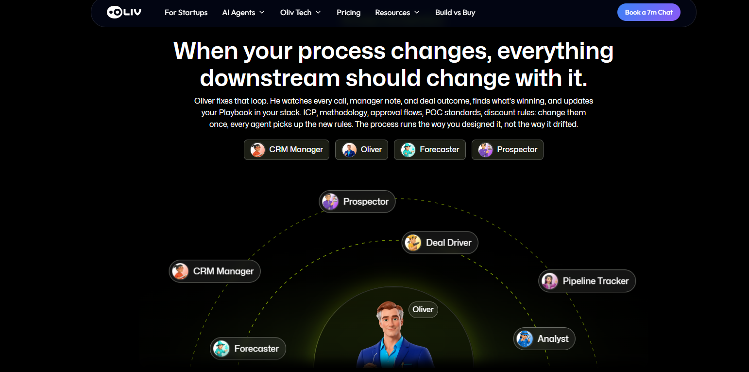 Oliv AI agents orbiting Oliver, including Deal Driver, Pipeline Tracker, Forecaster, Prospector, and Analyst roles