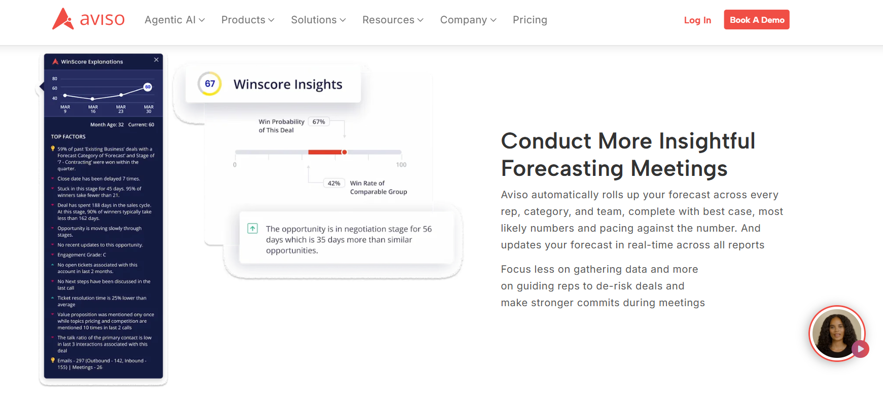 Aviso WinScore Insights panel showing 67% win probability, score history chart, and top deal risk factors
