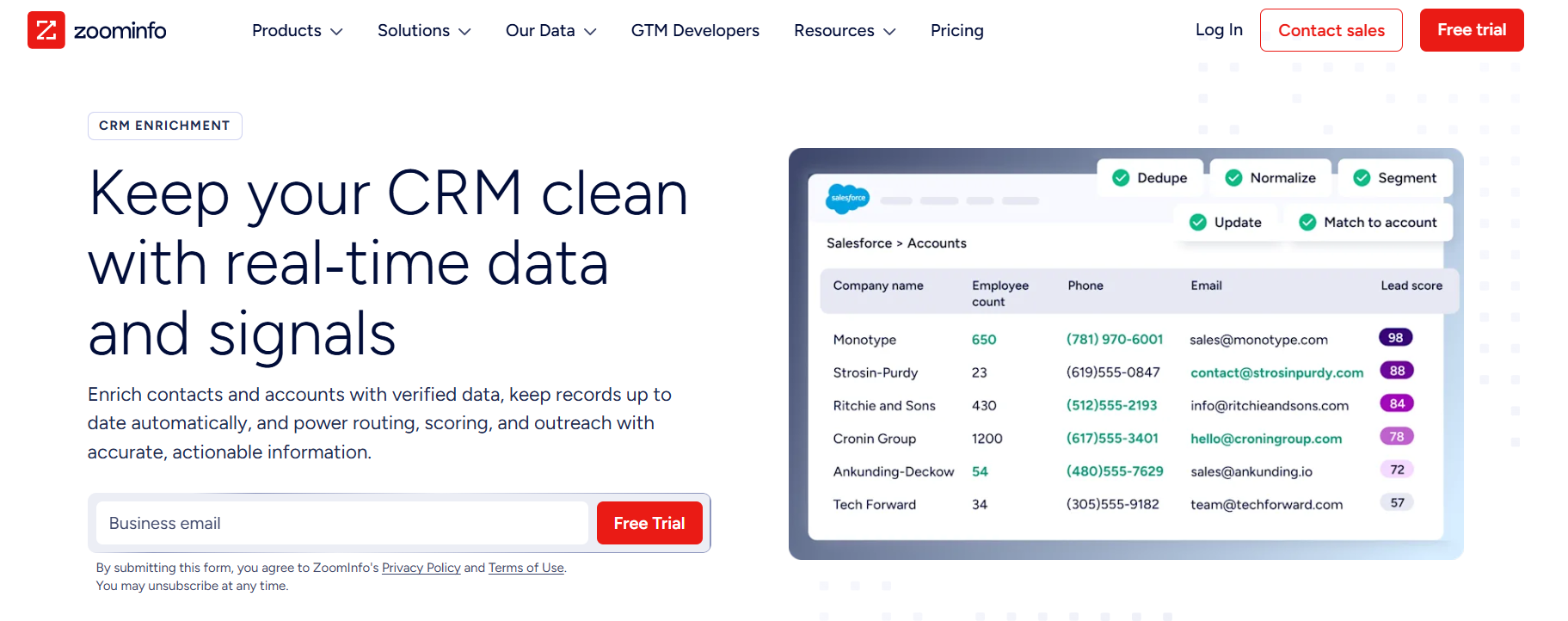 ZoomInfo CRM enrichment dashboard deduping and updating Salesforce accounts with verified contacts and lead scores