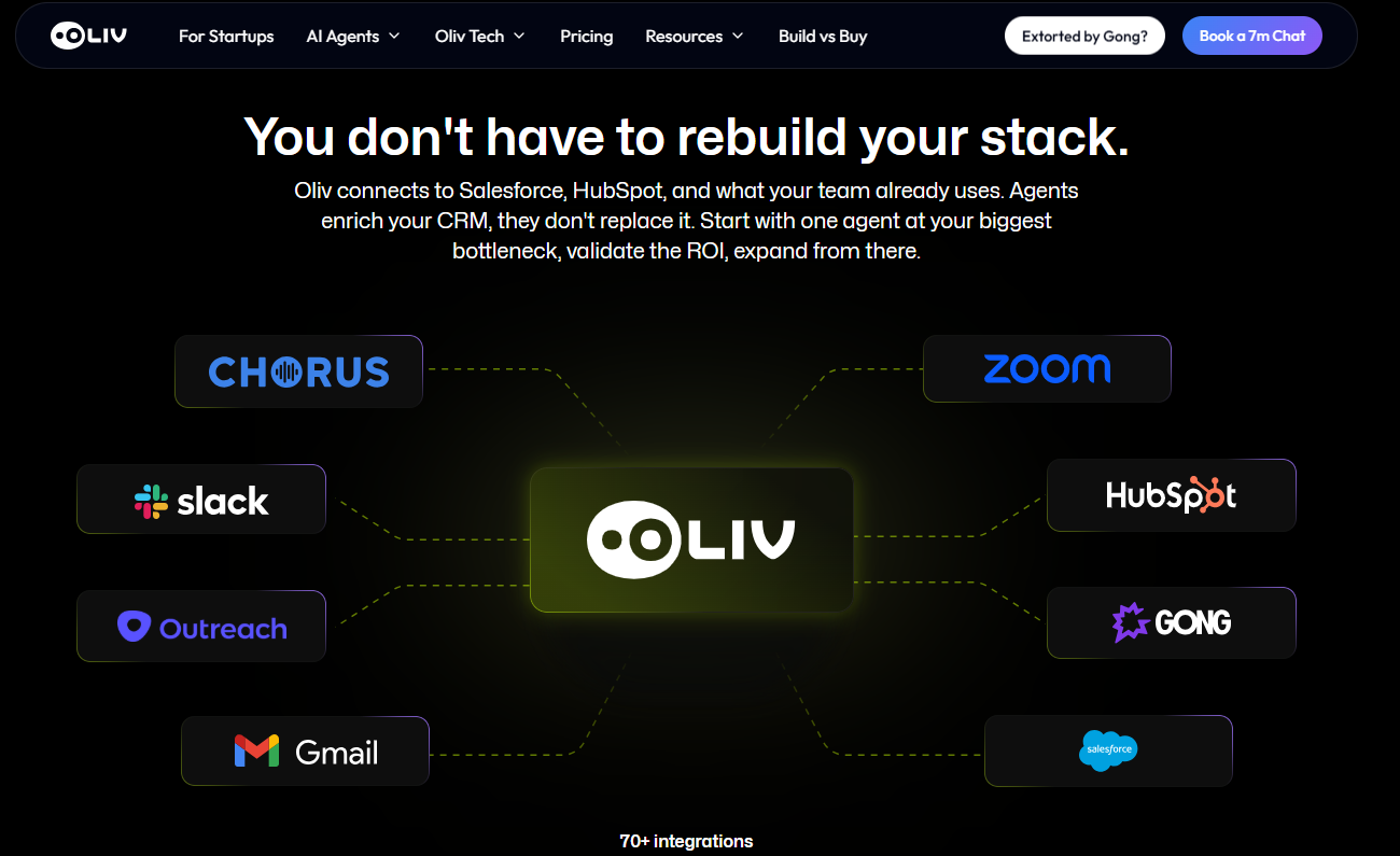 Oliv AI integration map linking Salesforce, HubSpot, Gong, Chorus, Slack, Outreach, Zoom, and Gmail to enrich CRM data
