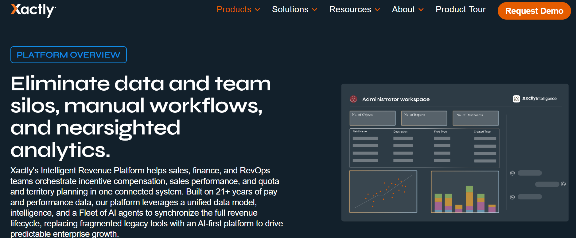 Xactly Intelligent Revenue Platform overview with administrator workspace dashboards for quota, territory, and incentive data