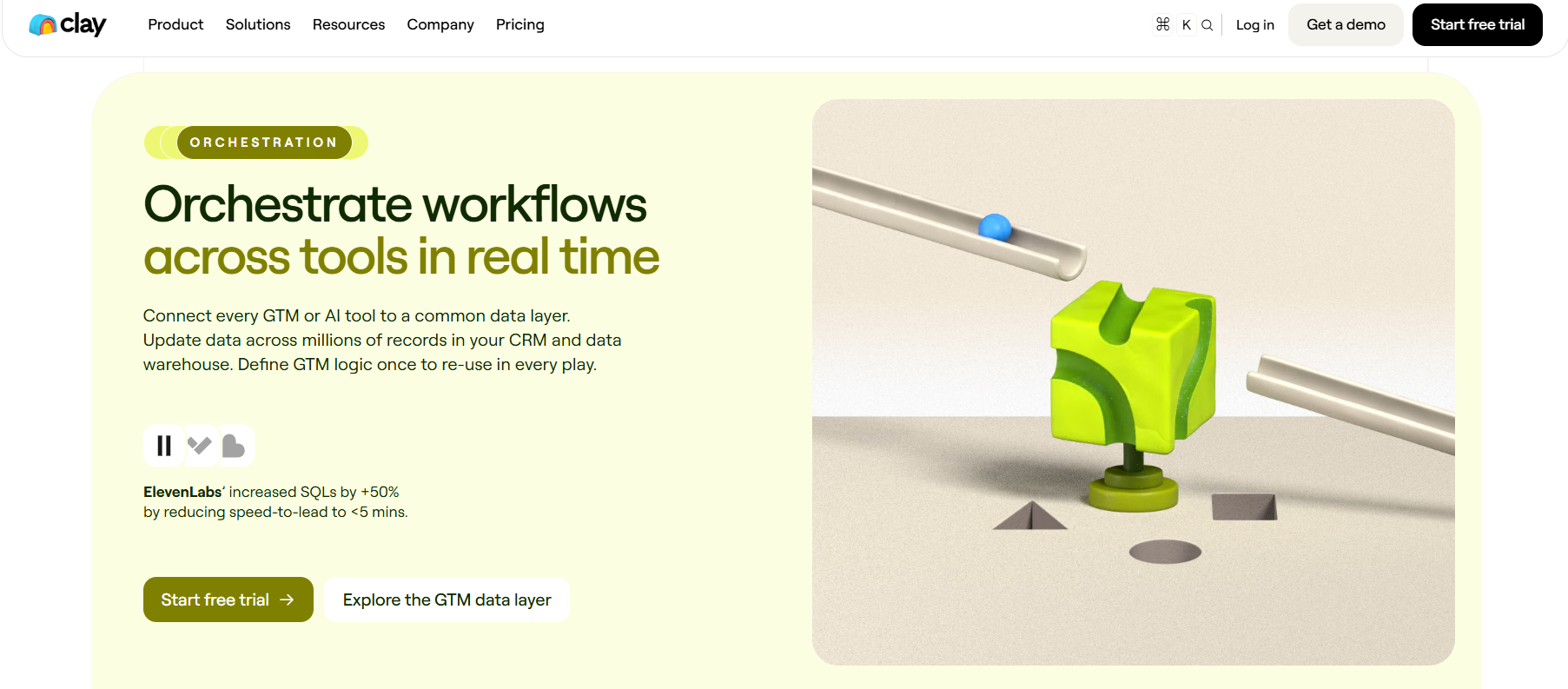 Clay orchestration view connecting GTM tools to one data layer, with speed-to-lead cut under five minutes