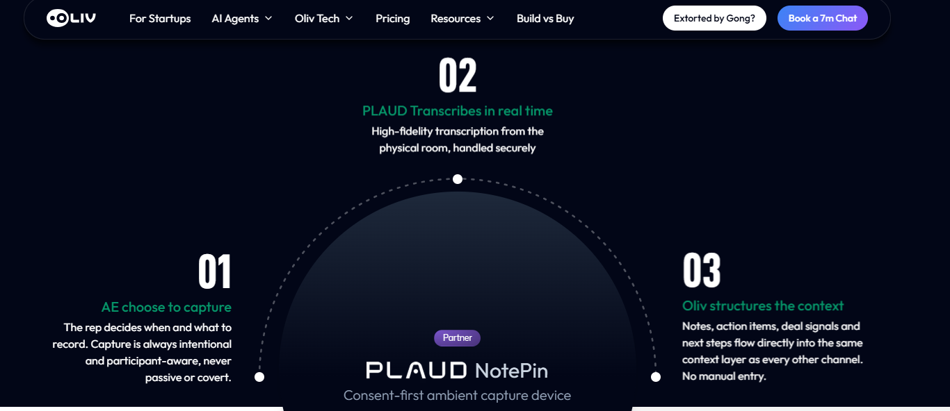 Oliv AI three-step capture flow with PLAUD NotePin turning consented in-room conversations into structured CRM deal context