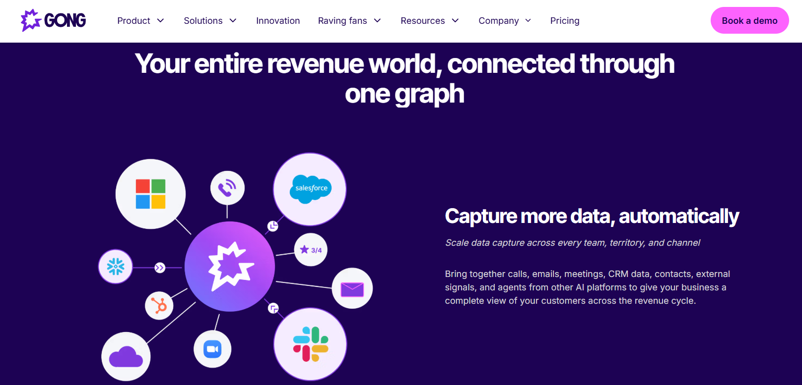 Gong data graph connecting calls, emails, meetings, CRM, Slack, and Snowflake into one revenue view