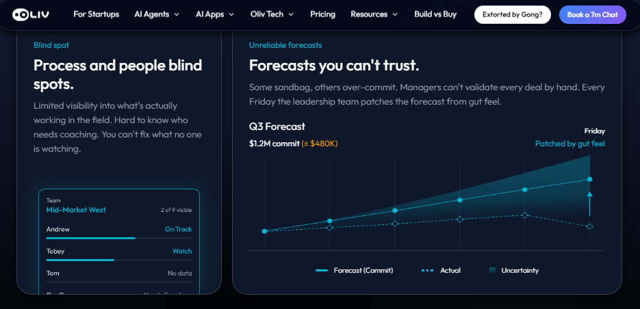 Oliv AI showing coaching blind spots and an unreliable Q3 forecast patched from gut feel each Friday