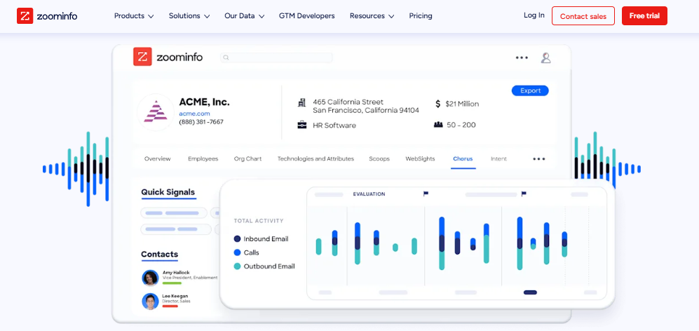 Chorus by ZoomInfo account view joining call activity, contacts and intent signals inside one record