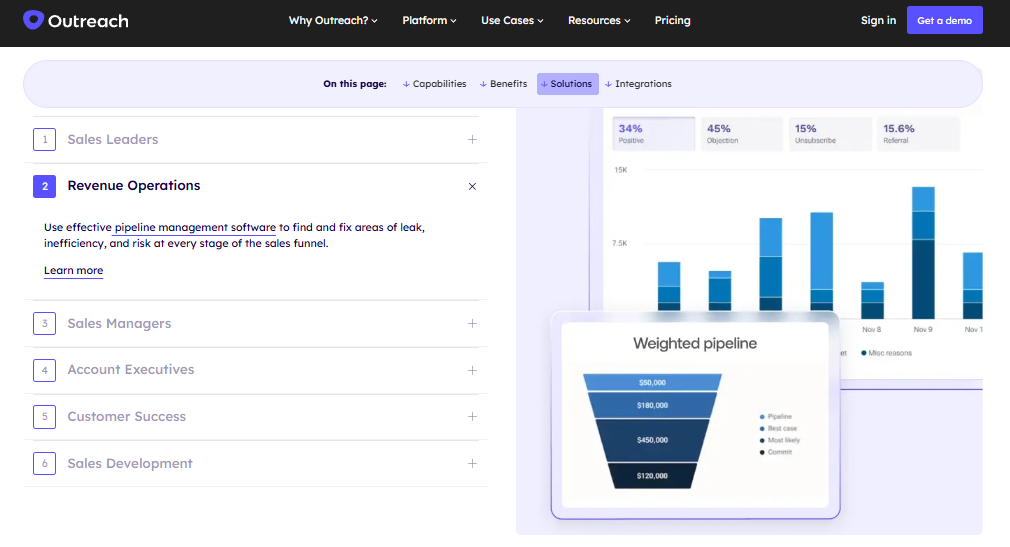 Outreach platform solutions page showing revenue operations use case with weighted pipeline and engagement analytics