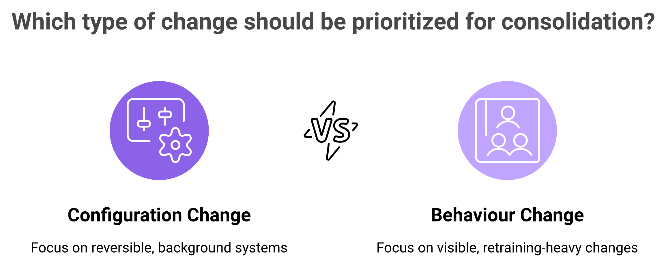 Comparison of configuration-change tools safe to cut first versus behaviour-change tools to cut last