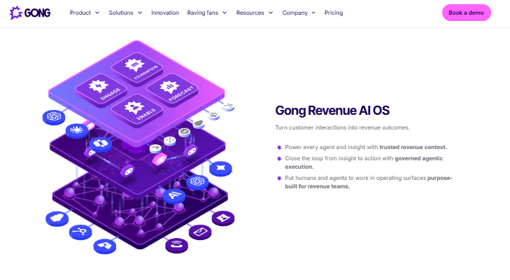Gong Revenue AI OS layered diagram connecting customer data with Engage, Forecast, and Enable applications.