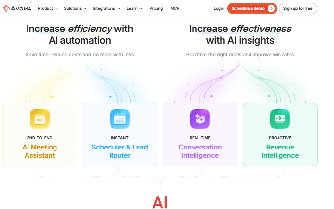 Avoma diagram groups AI Meeting Assistant, Scheduler and Lead Router, Conversation Intelligence, and Revenue Intelligence.