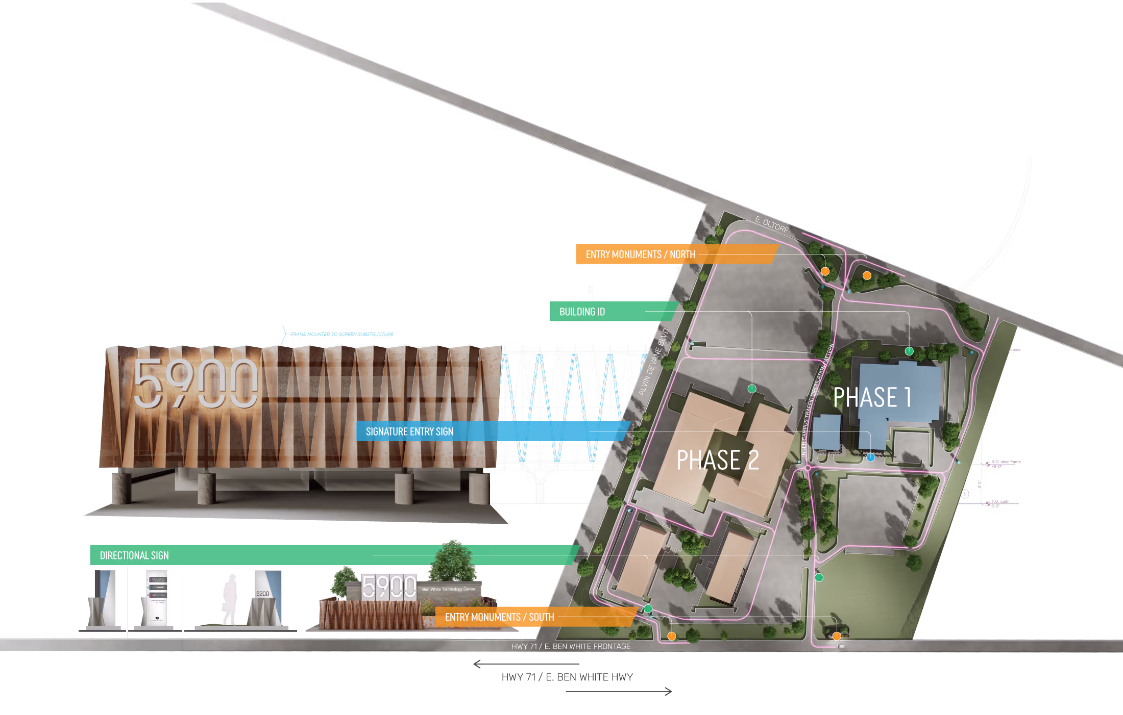 5900 wayfinding system