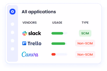 Table listing three applications—Slack, Trello, and Canva—with usage bars and SCIM or Non-SCIM status labels.