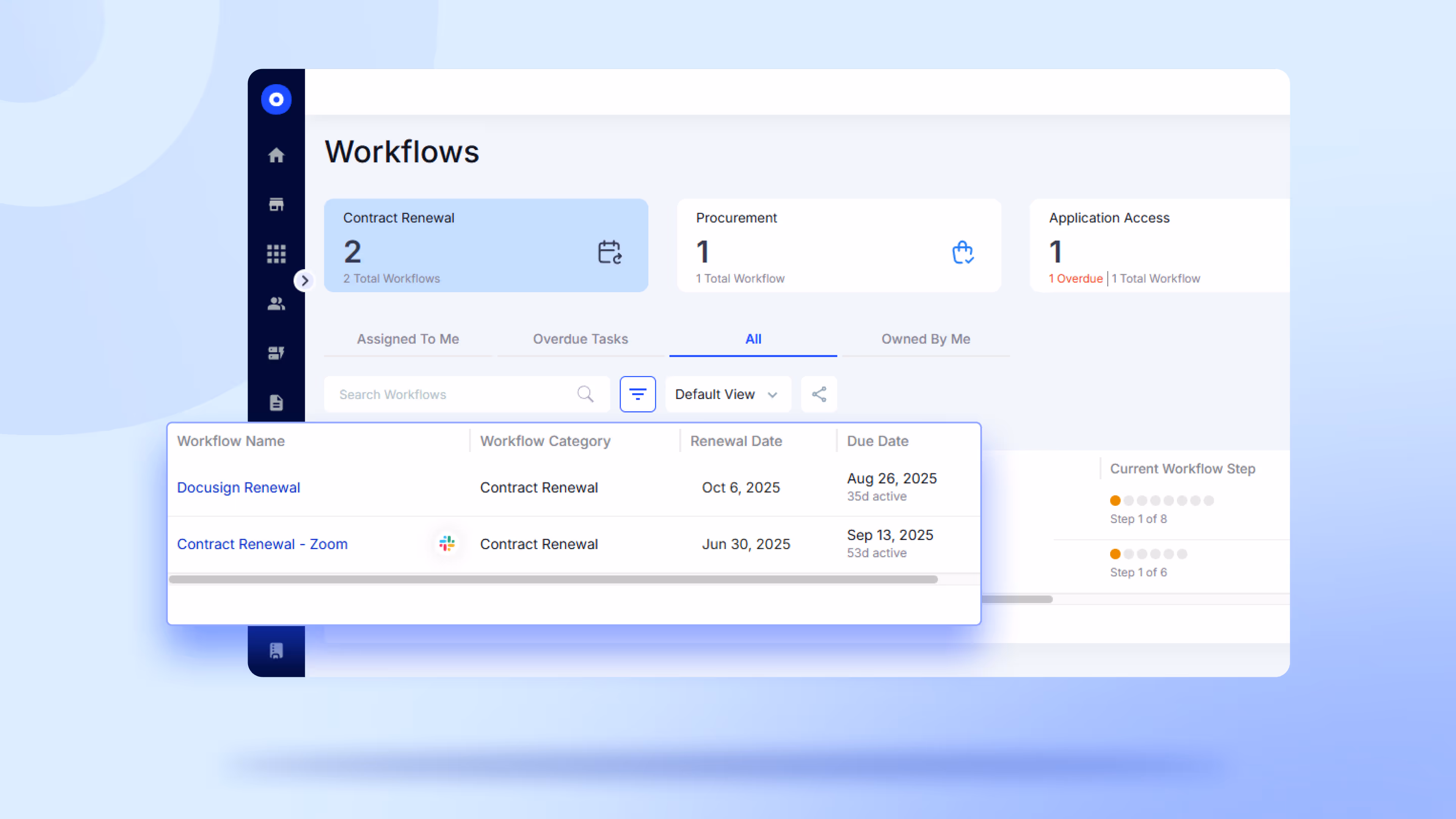 Renewal Workflows