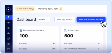 Intake to Procure Requests