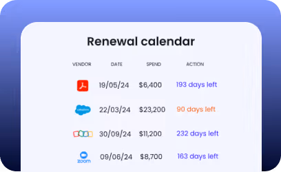 CloudEagle application rationalization feature preview