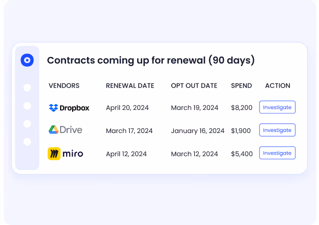 CloudEagle vendor contract management dashboard showing all contracts, renewal dates, and opt-out clauses in a centralized AI repository