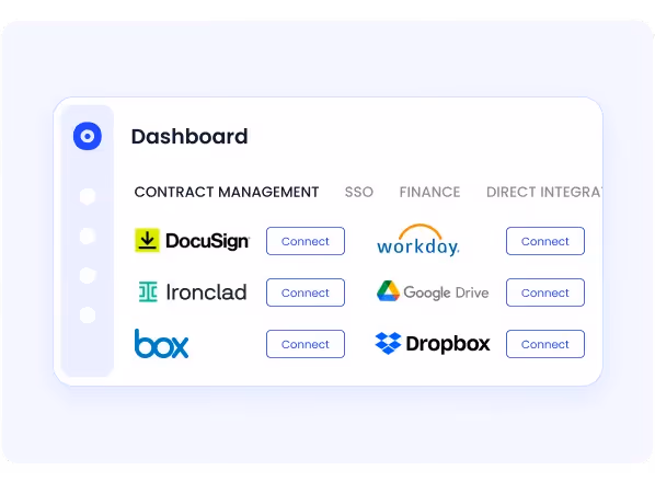 CloudEagle CLM integration dashboard showing bidirectional sync with Ironclad, Coupa, and Zip contract repositories