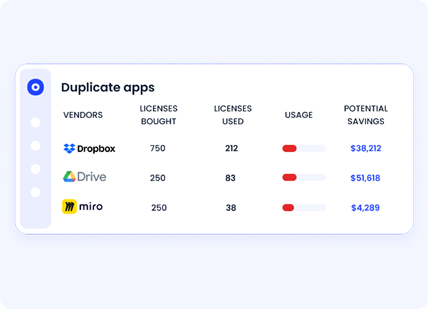onboarding, prompt offboarding