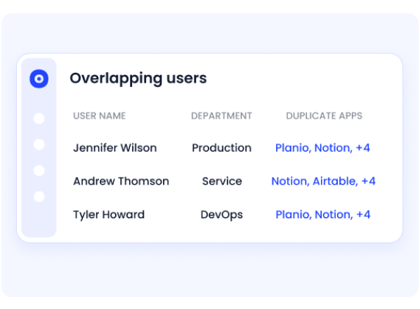 onboarding, prompt offboarding