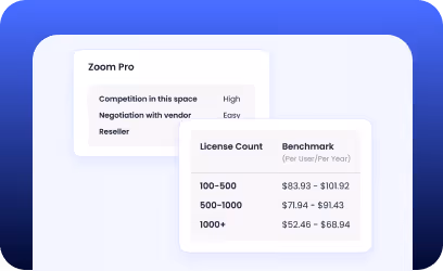 CloudEagle price benchmarking and buying guides feature preview