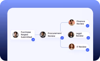 CloudEagle procurement workflows and orchestration feature preview