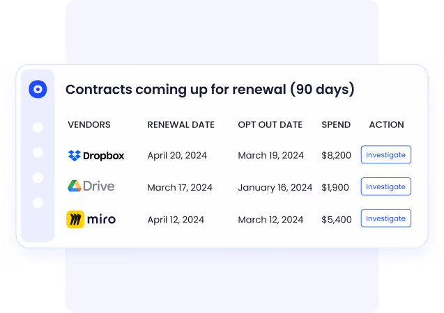 CloudEagle automated renewal calendar dashboard showing AI-extracted renewal dates, 90-day workflow triggers, usage data, and assigned ownership