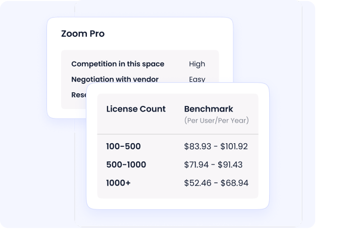 onboarding, prompt offboarding