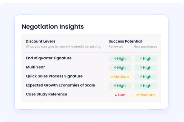 onboarding, prompt offboarding