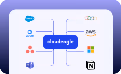 CloudEagle SaaS Management platform feature preview