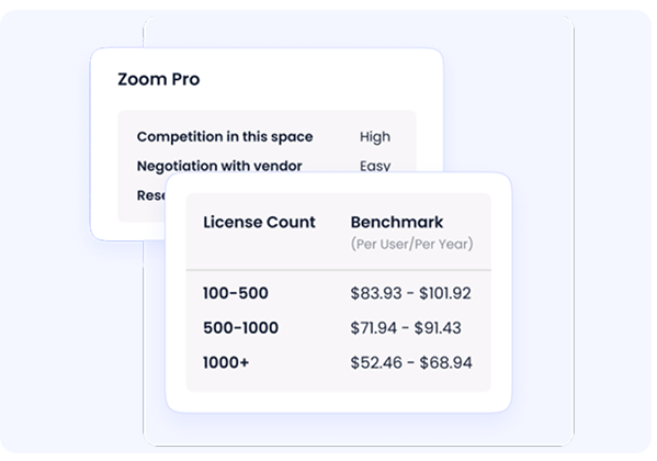 onboarding, prompt offboarding