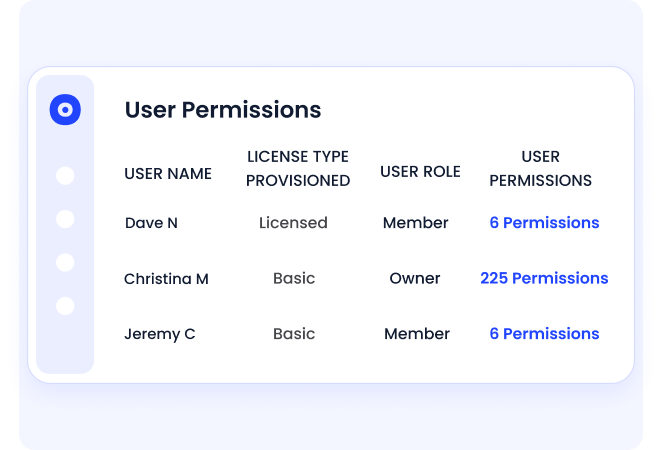 onboarding, prompt offboarding