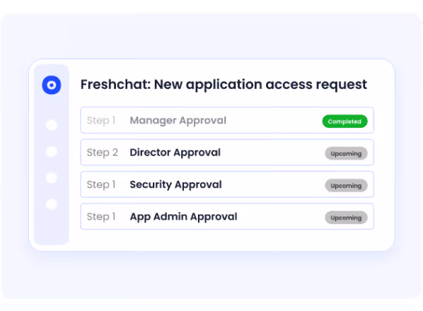  CloudEagle automated access request workflow showing identity-driven approval routing with end-to-end audit trail for every request, approval, and provisioning action