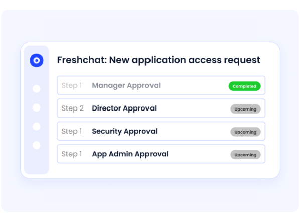onboarding, prompt offboarding