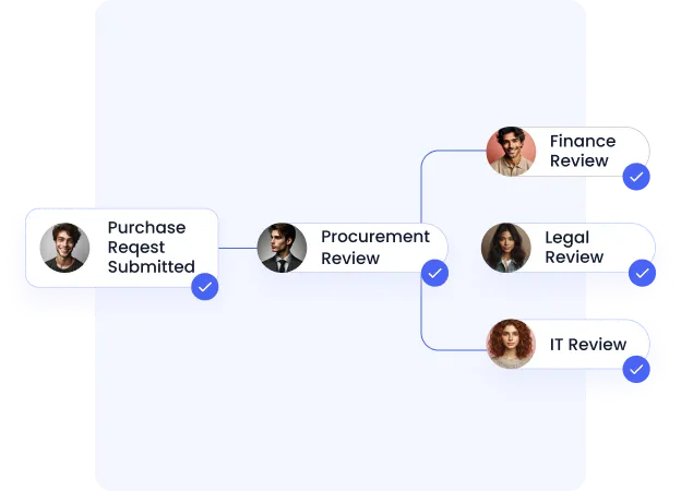 Procurement Workflows & Orchestration