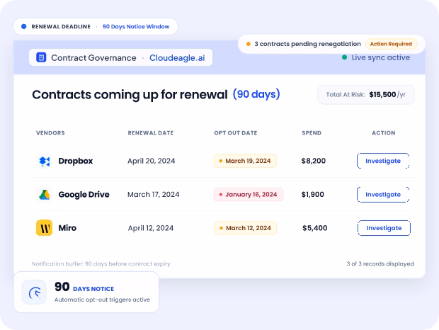 Autonomous agents for SaaS renewal management