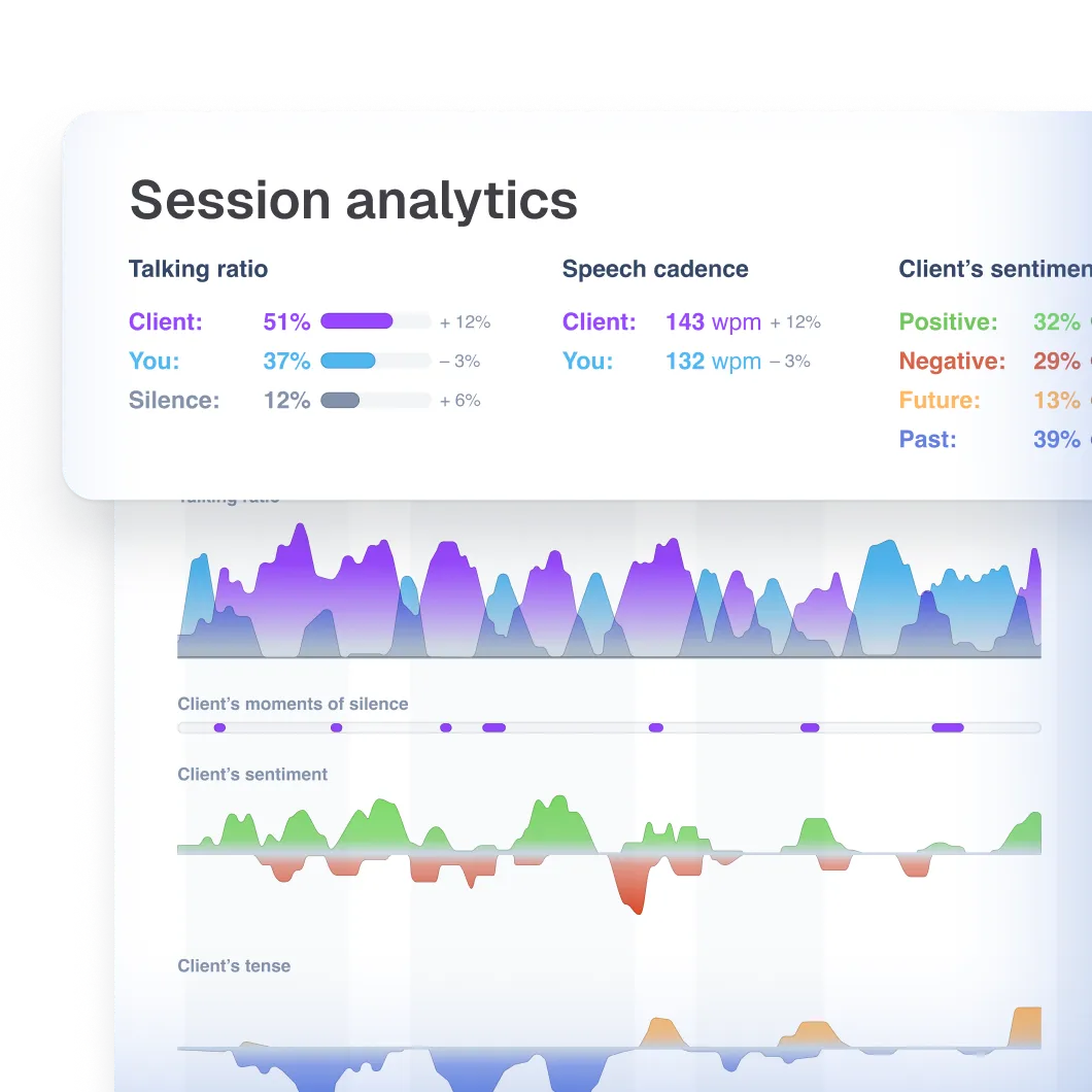 Learn from valuable session analytics
