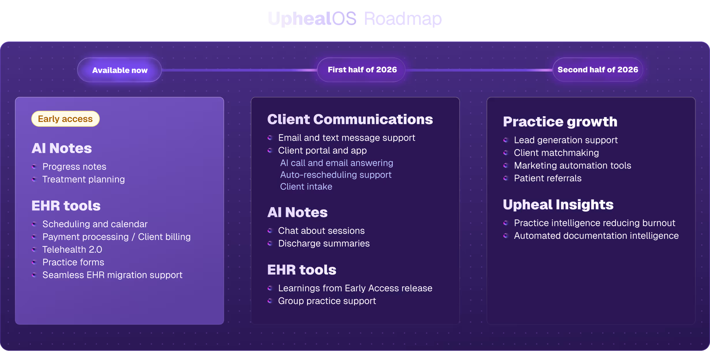 UphealOS Roadmap