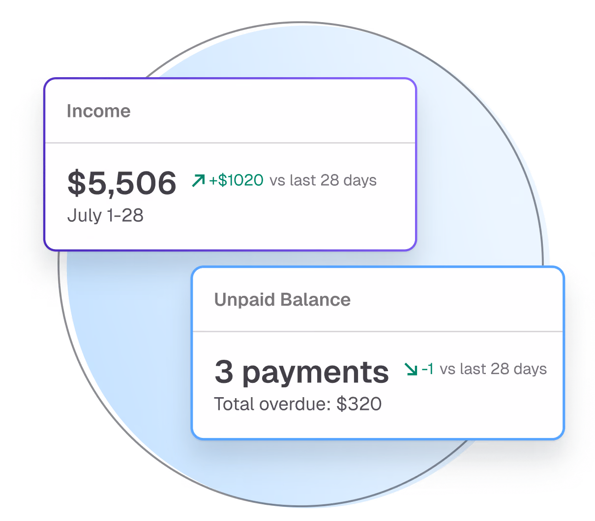 Payments