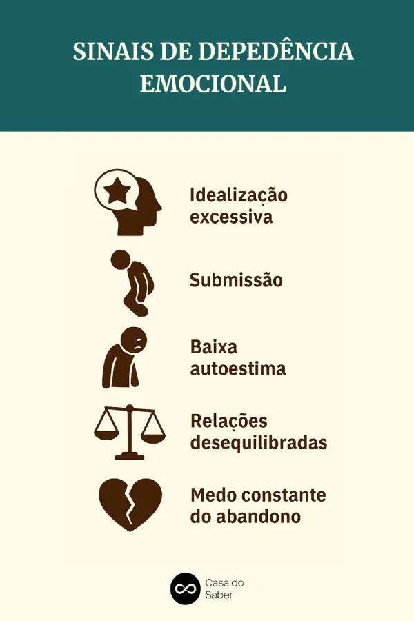 Sinais de dependência emocional como idealização excessiva, submissão e medo do abandono