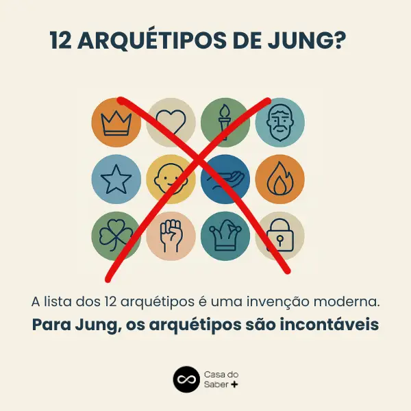 Ilustração mostrando ícones dos 12 arquétipos riscados com um X vermelho, com a mensagem: Para Jung, os arquétipos são incontáveis