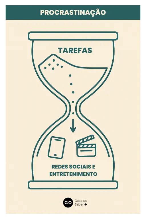 Ilustração minimalista de uma ampulheta representando a procrastinação, com tarefas importantes acumuladas na parte de cima e distrações como redes sociais e celular recebendo a areia embaixo