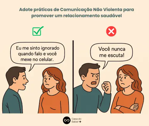 Tirinha mostrando dois exemplos de comunicação: à esquerda, um casal dialogando de forma empática com a frase 'Eu me sinto ignorado quando falo e você mexe no celular'; à direita, o mesmo casal discutindo com a frase 'Você nunca me escuta!'. A ilustração mostra a diferença entre comunicação agressiva e comunicação não violenta em um relacionamento.