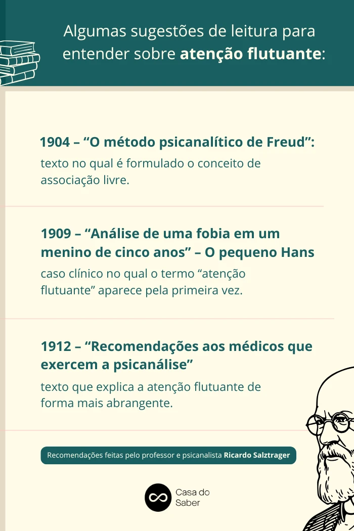 Sugestões de leitura sobre atenção flutuante, com obras de Freud recomendadas pelo professor Ricardo Salztrager