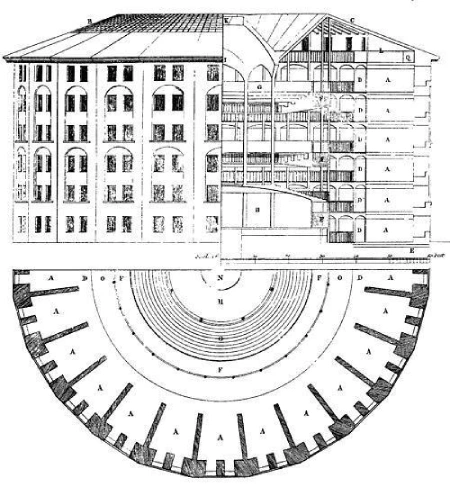 Representação do panóptico de Jeremy Bentham