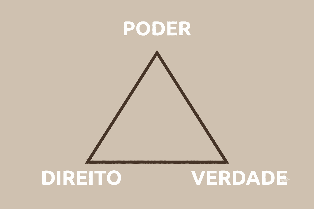 Triângulo conceitual entre poder, direito e verdade em Michel Foucault
